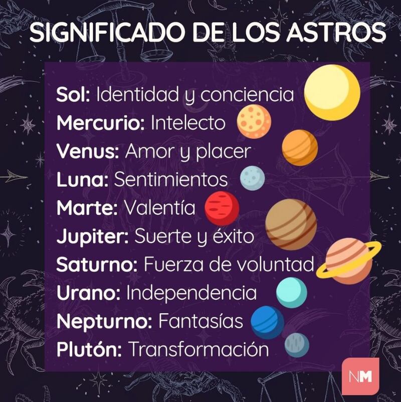 Horóscopo de Mhoni Vidente