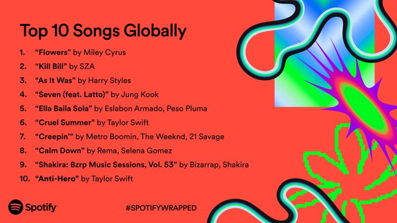 Spotify Wrapped 2023