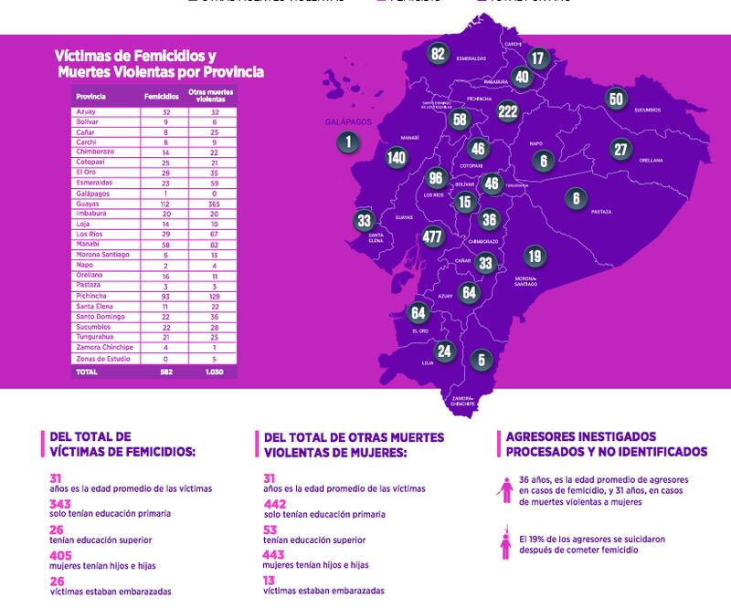 Infografía: Función Judicial FemicidiosEC.