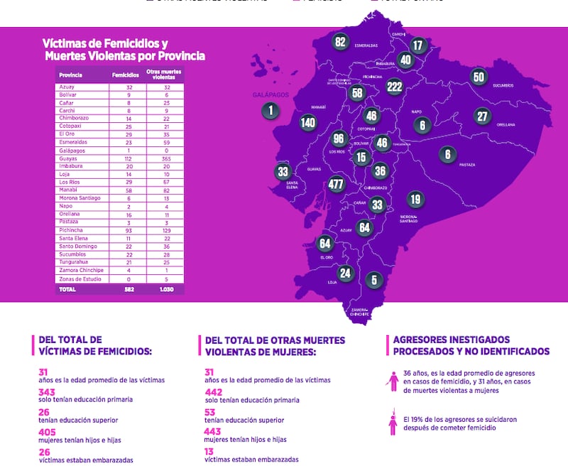 Infografía: Función Judicial FemicidiosEC.