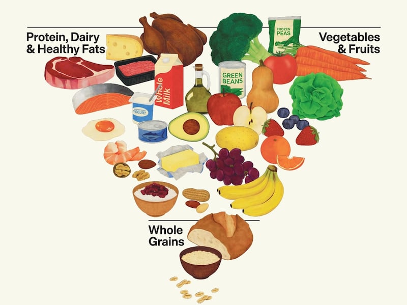 Nueva Pirámide Alimenticia