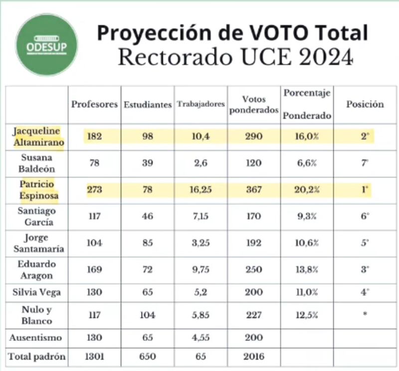 Encuesta UCE