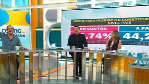 El franjeado matinal de CHV se impuso con holgura en la medición del rating de este lunes 18 de diciembre.
