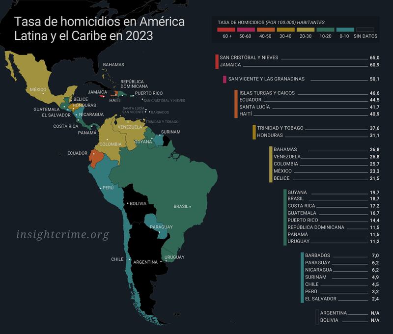 Datos InSight-Crime