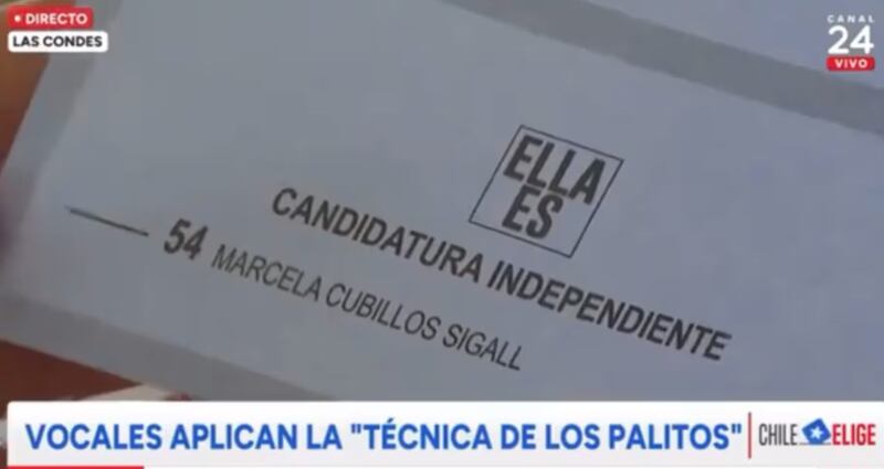 Una de las curiosidades que marcaron las elecciones municipales 2024, fue el logo que utilizó Marcela Cubillos en su papeleta, el cual fue ampliamente comentado, puesto que tenía como fin diferenciarse de la otra candidata que postuló a Las Condes, que tiene su mismo nombre y apellido.
Fue así como en la papeleta, arriba de su su nombre, se leían dos palabras a modo de logo, cuya leyenda decía “Ella es”. Con esto, Cubillos Sigall, intentó diferenciarse de su competida Marcela Cubillos Hevia.
Según comentaron en el matinal de CHV, la explicación del logo -que para algunos fue interpretado como una forma de inducir al voto- es porque “tú como independiente le puedes poner lo que quieras a tu pacto. Entonces salía ‘Ella es’”, aclaró la periodista Monserrat Álvarez.
Al respecto, su compañero Julio César Rodríguez profundizó más en la frase, señalando que la consideraba inadecuada, tras la polémica por los 17 millones de pesos que recibía mensualmente como profesora en la Universidad San Sebastián.
“Yo creo que lo puso antes de los 17 millones, si, porque después de los 17 millones no era un slogan muy ad hoc”, sentenció.
Cubillos reconoció su derrota
“Felicito a Catalina San Martin por su campaña y triunfo (...) cuando uno tiene una derrota tiene mucho que aprender”, precisó Cubillos
Consultada sobre la polémica de su sueldo de 17 millones de pesos en la Universidad San Sebastián, precisó que “no lo quiero centrar a eso, sería quitarle mérito al triunfo de Catalina San Martín”.
“He estado en distintas elecciones, esta vez perdí, lo que corresponde es reconocerlo y agradecer a quienes creyeron en mí”, sostuvo brevemente la exministra de Educación.
Más temprano, cuando sufragó, indicó que “Chile necesita un cambio profundo que, a mi juicio, tiene que partir por cada comuna. Desde todos los lugares de Chile, tenemos que dar una señal con mucha firmeza contra la violencia, violencia en los colegios y frente a un Estado ineficiente”, declaró.
“En Las Condes enfrentar la delincuencia, enfrentar la calidad de vida y recuperar la calidad en la gestión es algo que nos han pedido los vecinos en toda la campaña y ese es mi compromiso con ellos. Haremos que Las Condes vuelva a ser un referente para todo Chile”, añadió.
Cubillos fue consultada si es que cree que la noticia sobre su sueldo en la USS afectará los resultados de la votación, especialmente considerando que se esperaba que ella ganara con la primera mayoría. “Durante toda la campaña he sentido el apoyo y el cariño de la gente en todos estos meses. Esta campaña la partimos en marzo recolectando firmas para una candidatura independiente. Siempre he sentido el fuerte apoyo, el respaldo y el cariño de la gente”, declaró.
“Hoy es un buen día para agradecer ese apoyo y ese cariño. Yo ya representé a los vecinos de Las Condes en la convención, me conocen, saben la fuerza con la que los defiendo a cada uno de ellos y a nuestras convicciones”, añadió.