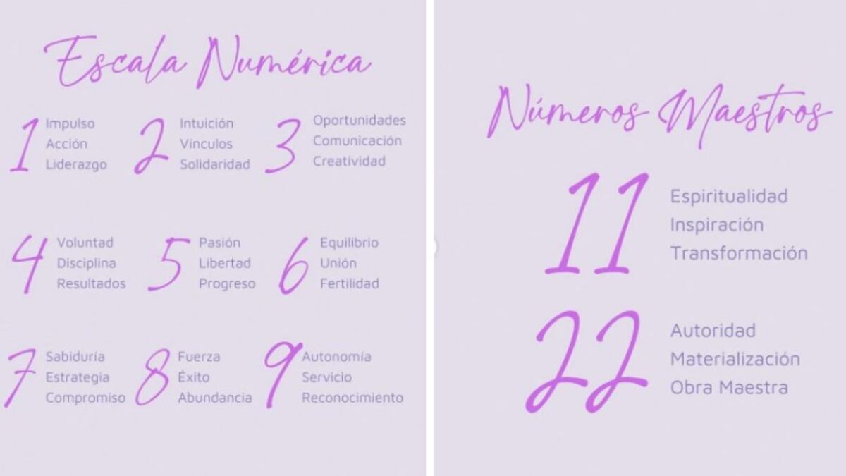 La numerología, al igual que el tarot y la astrología, es una 'ciencia' metafísica, en este caso se trata de una práctica adivinatoria que establece la relación mística entre los números y los seres vivos