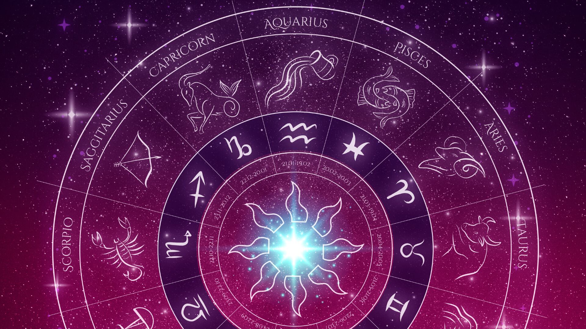 Mercurio retrógrado horóscopo