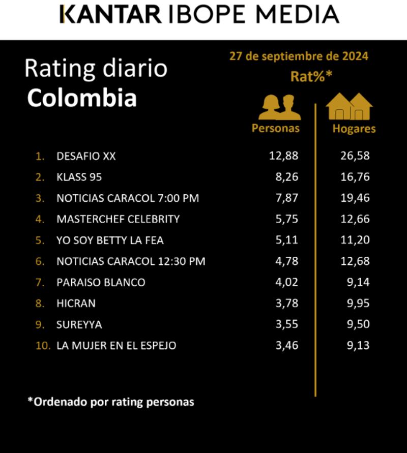 Ibope Kantar Media - medición