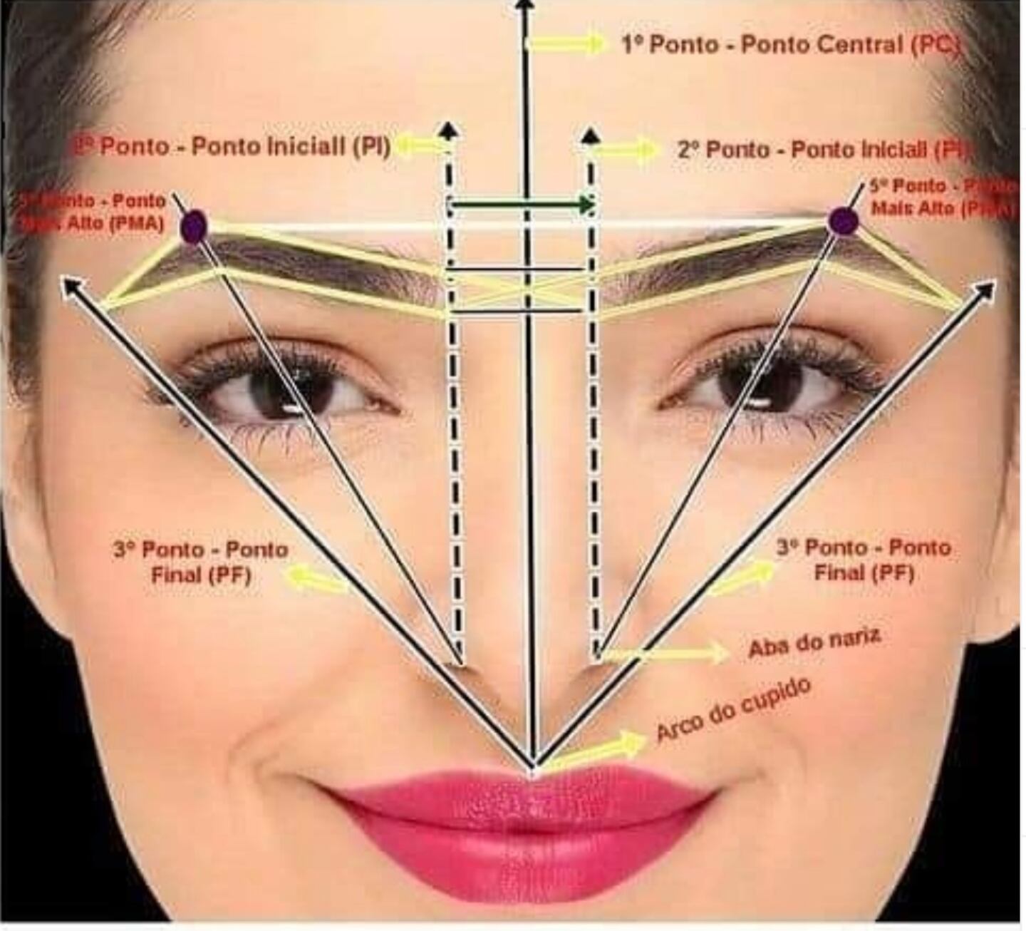 El visagismo: Conoce la técnica que estudia tu rostro para determinar ...