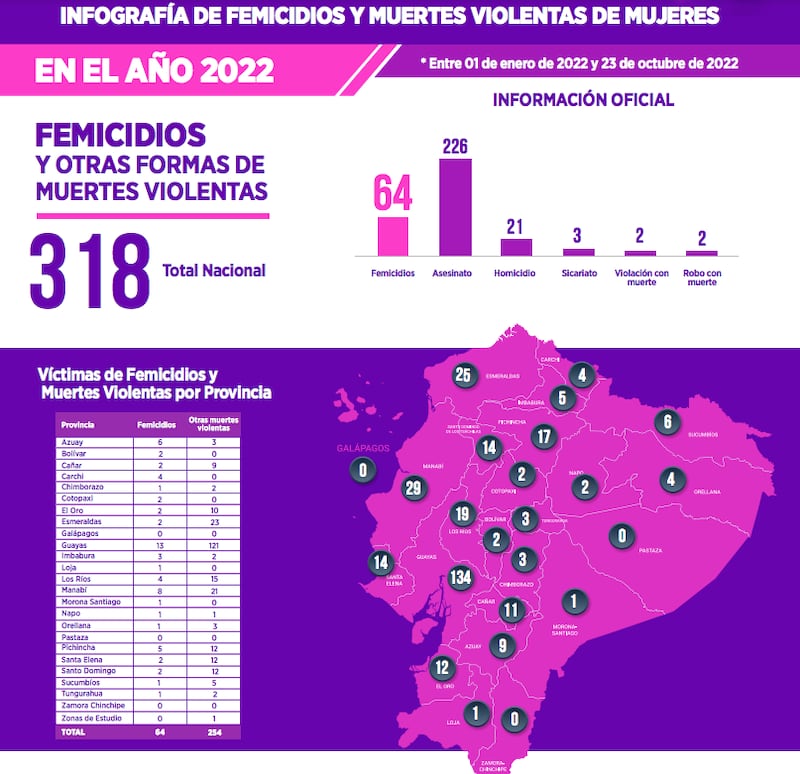 Infografía: Función judicial FemicidiosEC.