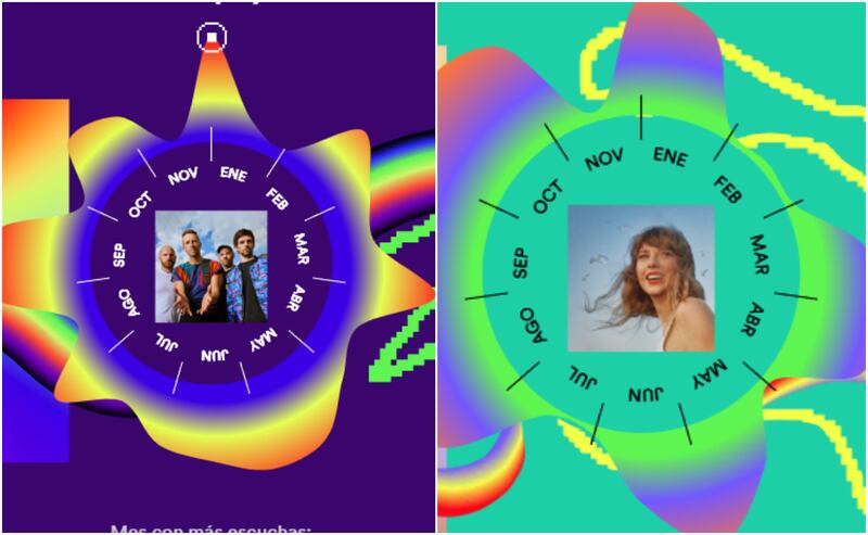 Spotify Wrapped 2023