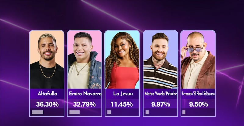 Porcentajes de votaciones de eliminación de 'La casa de los famosos Colombia 2'