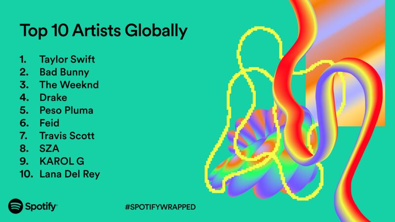 Spotify Wrapped 2023