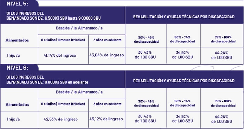 Tabla de Pensiones Alimenticias para personas adultas mayores para 2026