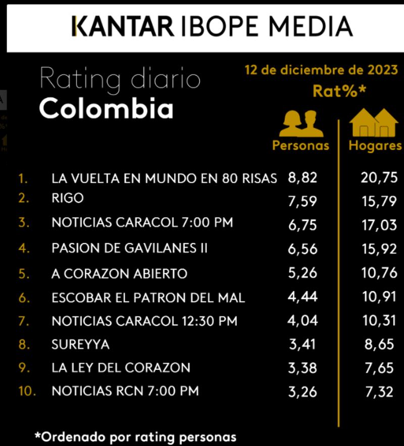 Rating Colombia