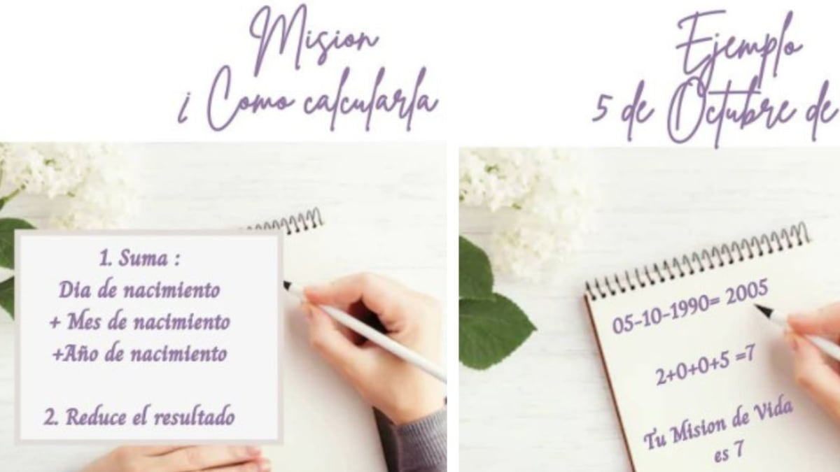 Con la numerología no vamos a adivinar que va a pasar en los años por venir, pero si nos permite conocer nuestra personalidad